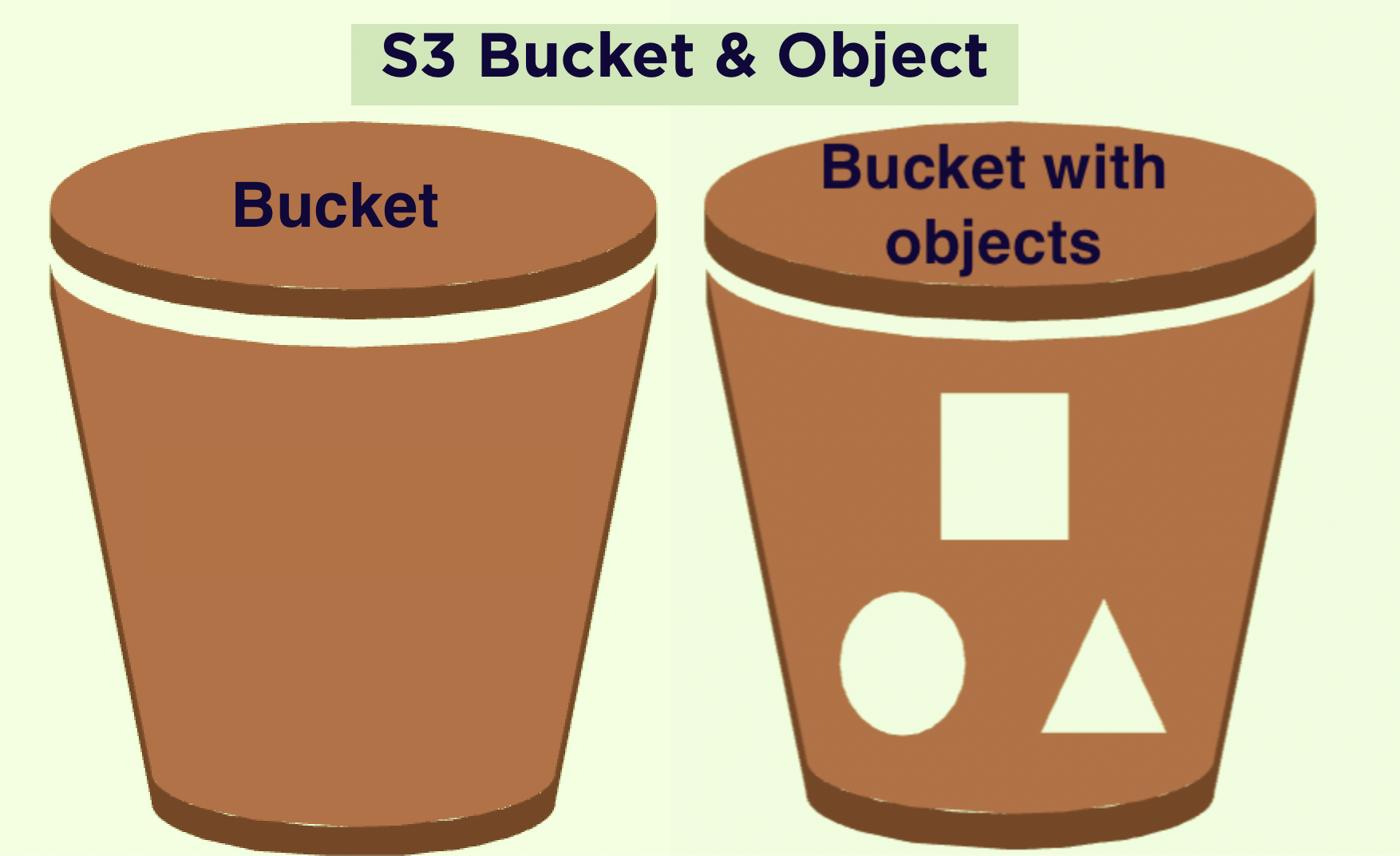Bucket