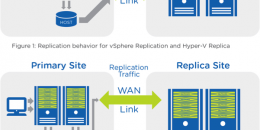 Nutanix stack