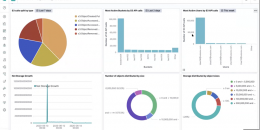 Analytics